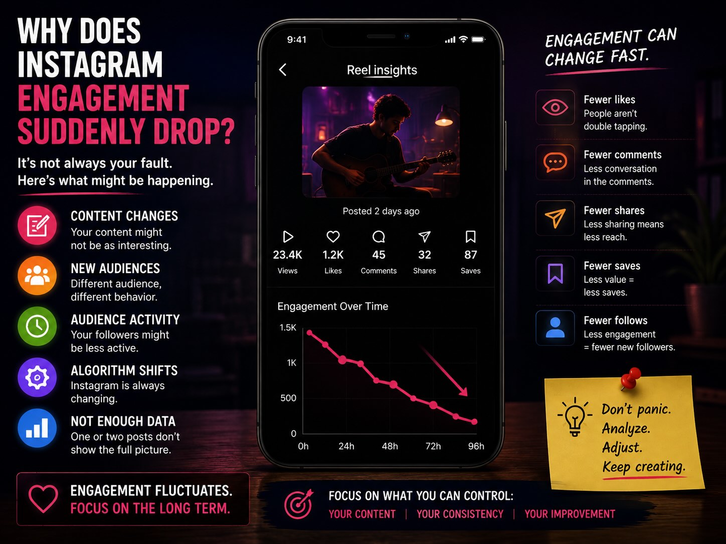 Why Instagram engagement suddenly drops