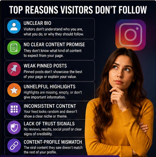 Instagram bio not converting visitors