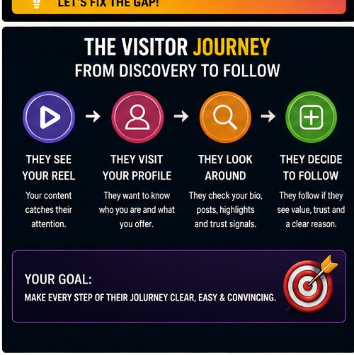Instagram profile conversion path