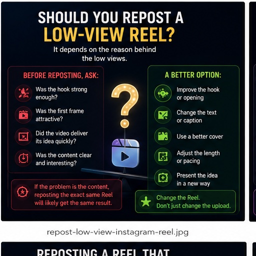 Should you repost a low-view Instagram Reel