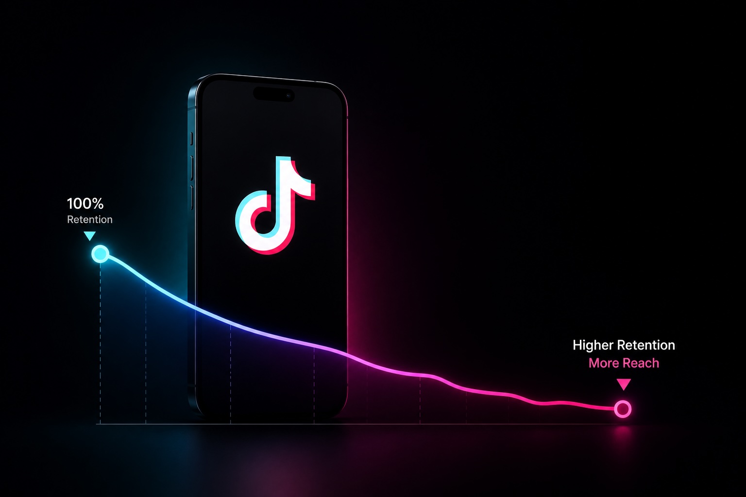 TikTok retention signals