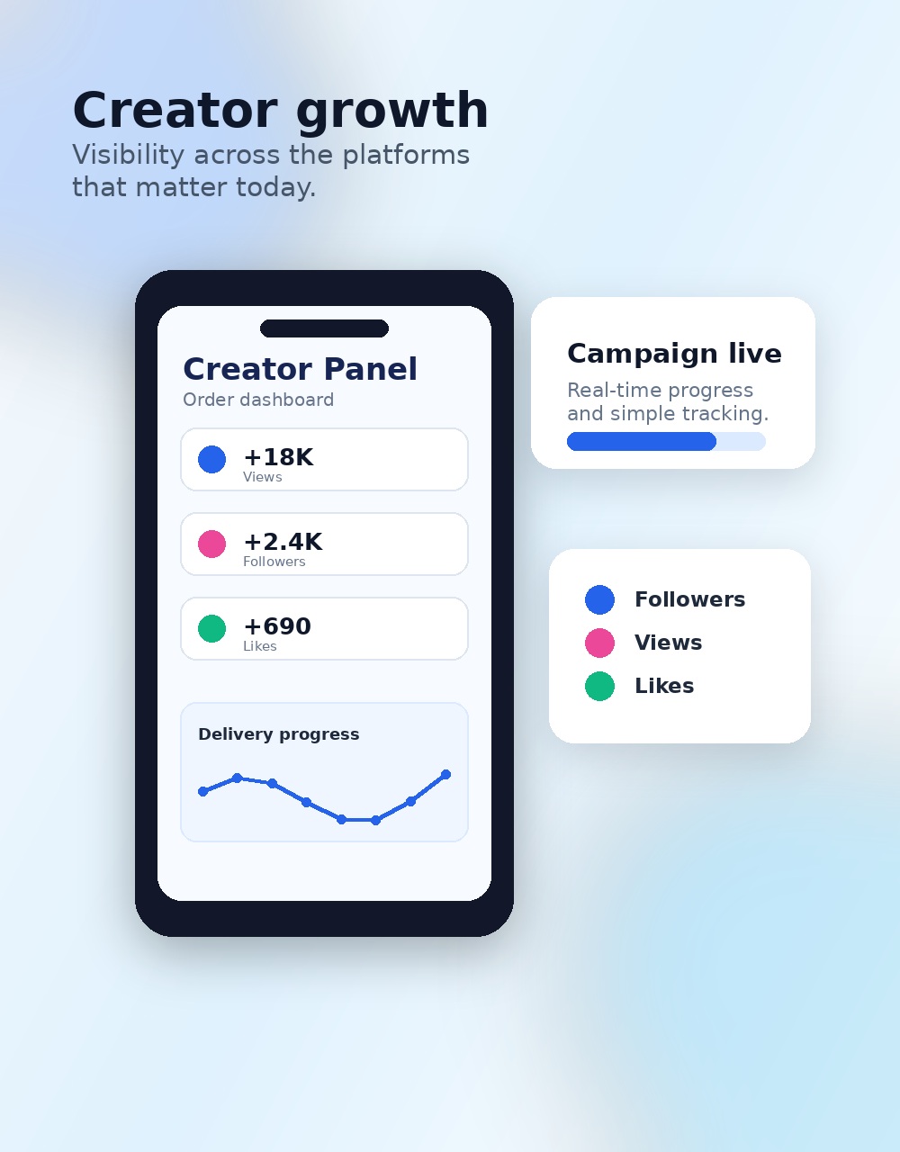 Social Media Services